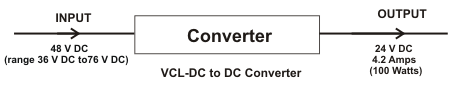 DC to DC Converter 48V DC to 24V DC