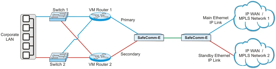 1+1 Automatic Ethernet Failover Protection Switch