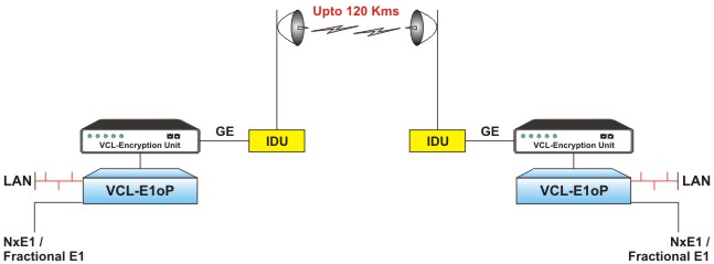 Encrypted “Radio” Application for Voice and Data