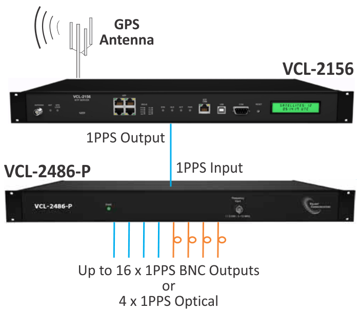 VCL-2486-P - Application Diagram