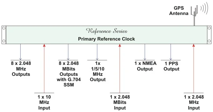 VCL-2145-LC - Application