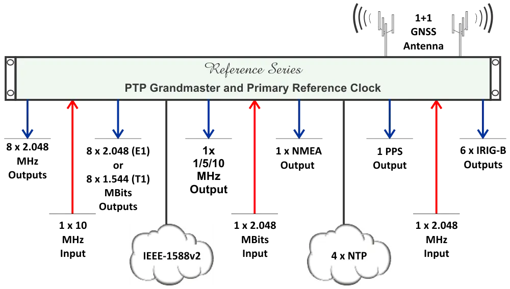 C37.94 to Optical Converter