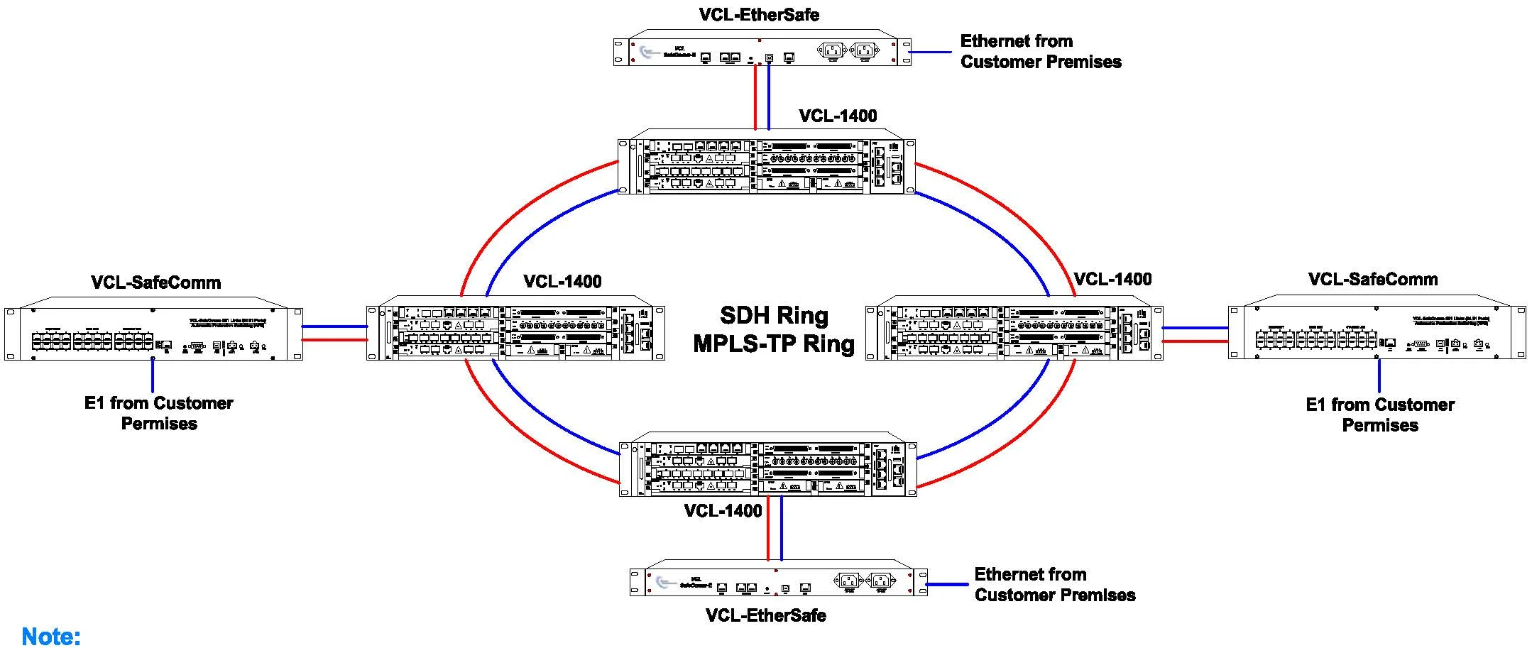 STM-16 / 64 SDH Multiplexer