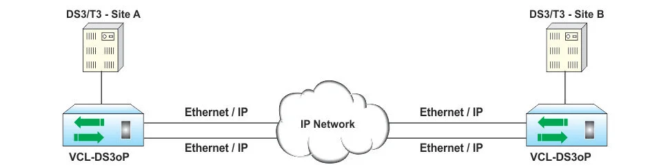 Using Spanning Tree Protocol