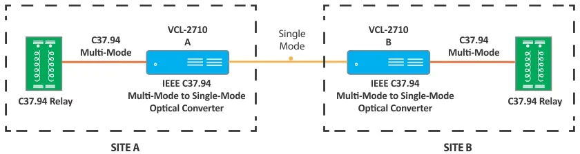 C37.94 to Optical Converter