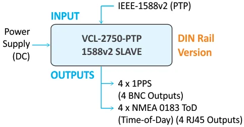 VCL-2750, Application Diagram