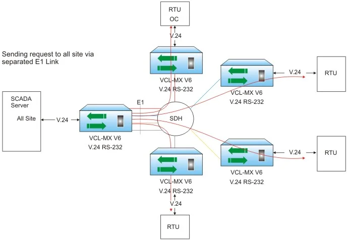 SCADA Conference Application